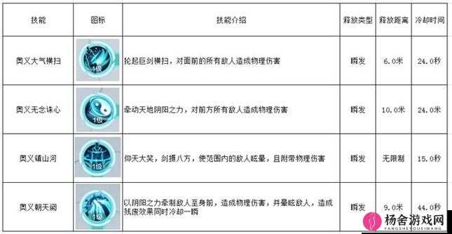 雪鹰领主手游新手入门指南，全面解析职业推荐与排名一览